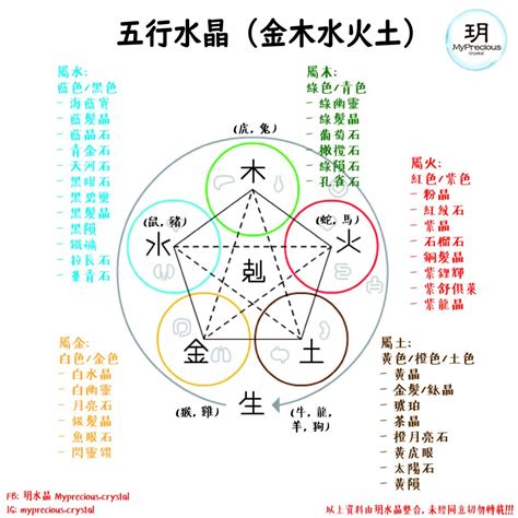 水晶金木水火土|一文看清水晶五行屬性篇！水晶五行分類表！ 